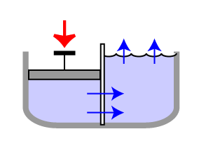 Filtration through a membrane